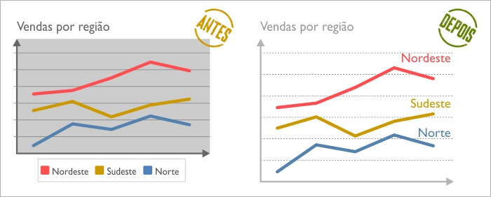 Simplificando o gráfico